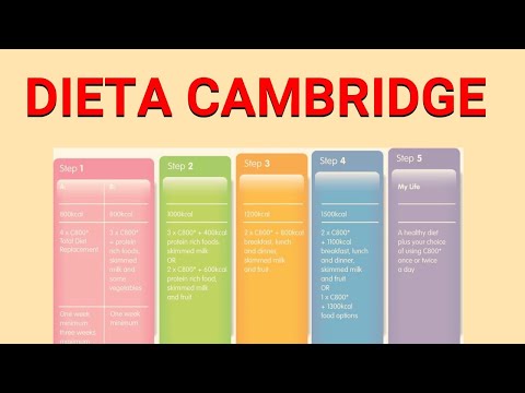 Dieta Cambridge