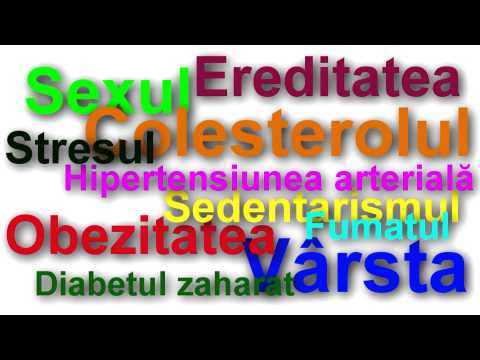Factorii de risc ai bolilor cardiovasculare